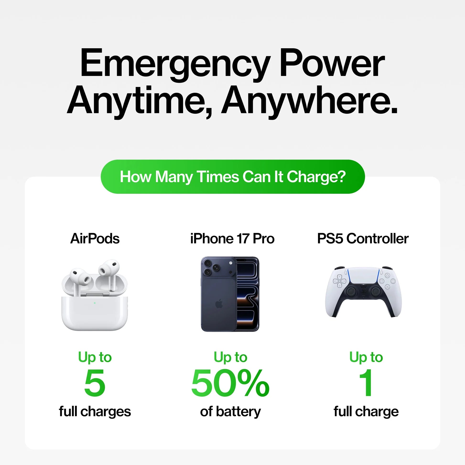 Snap-N-Charge | Universal Magnetic Power Bank